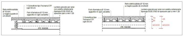 Particolare solaio in lamiera grecata, primo e secondo piano - scala 1:10