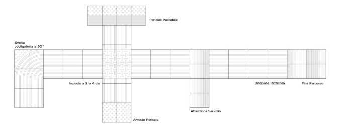 I sei codici del sistema Loges-Vet-Evolution