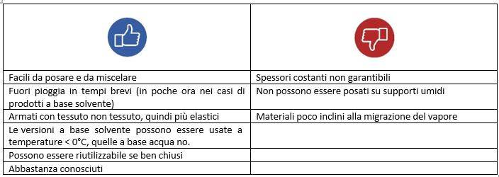 Vantaggi e svantaggi sistema di impermeabilizzazione con prodotti polimerici mono-componenti