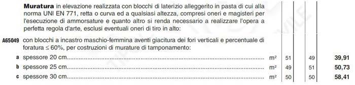Voce relativa a porzione interna TRIS – Guide DEI
