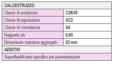 fibrocev_pavimento-in-cls-fibrorinforzato-per-la-logistica_muggio-03.jpg