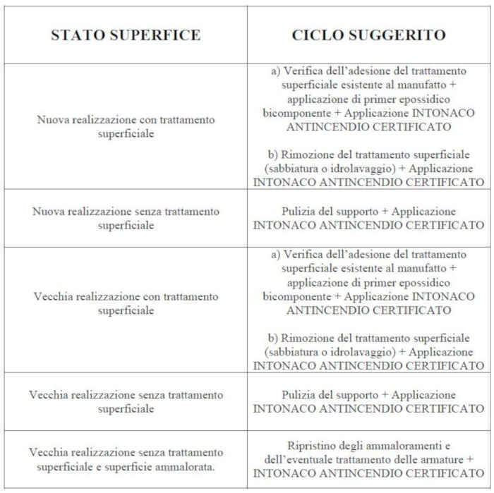 edilteco_ciclo-applicazione-intonaco-antincendio-su-cls-e-muratura.JPG