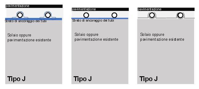 Sistema di ristrutturazione di tipo j