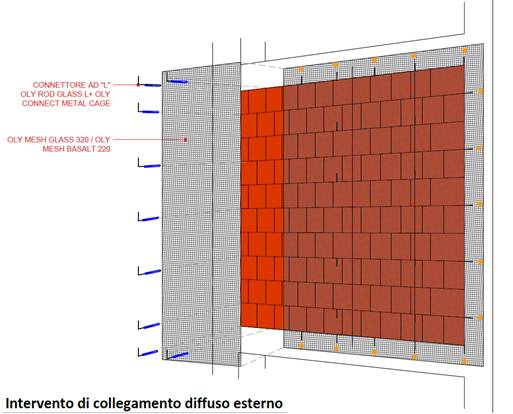 Intervento di collegamento del diffuso esterno