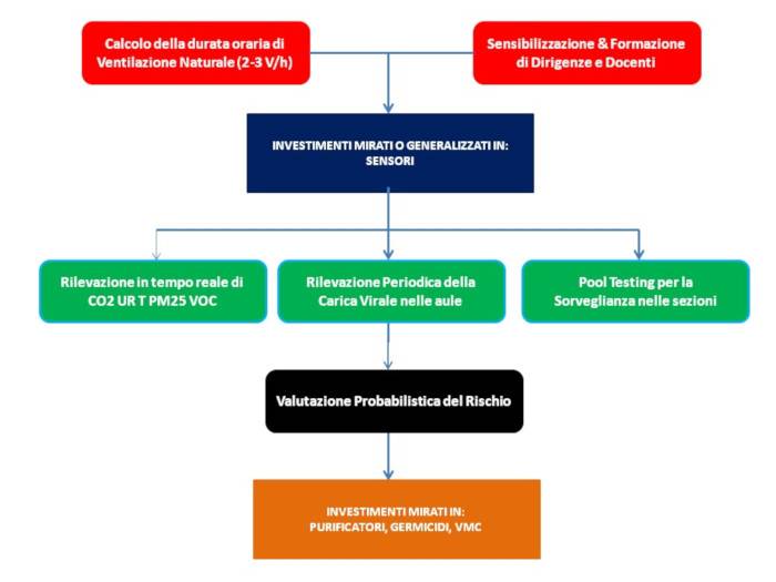 ciribini_scuole-e-pandemia-03.jpg