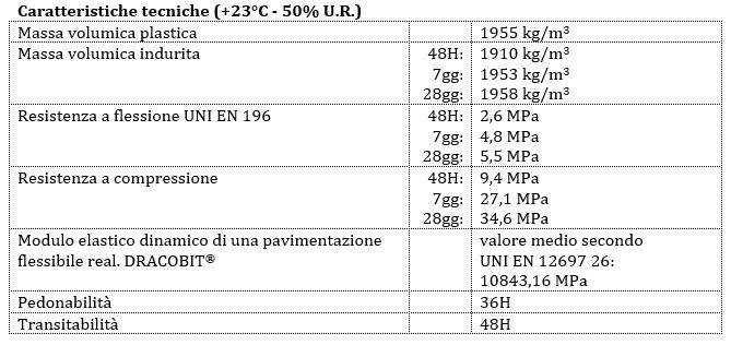 dracobit_caratteristiche-prestazionali.JPG