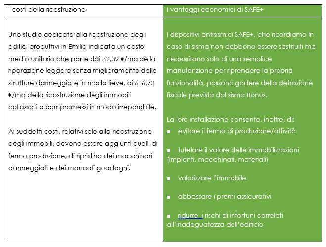 dispositivi-antisismici-safe-fibre-net-03.jpeg