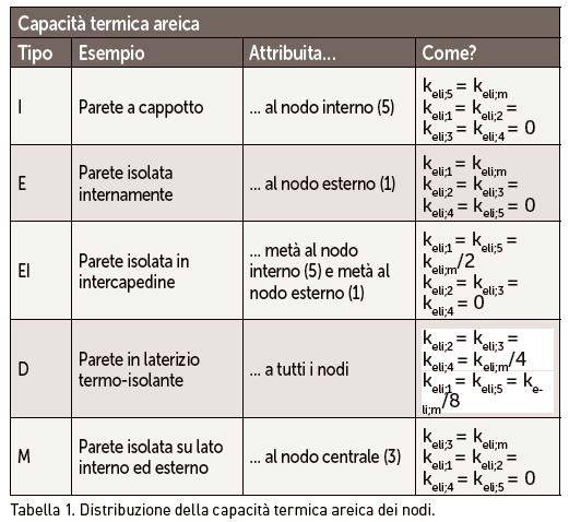 capacita-termica-areica.jpg