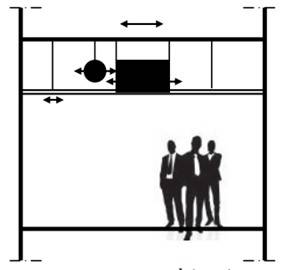 Schema rappresentazione spostamenti controsoffitto e struttura (Fonte: Grimaz 2010).