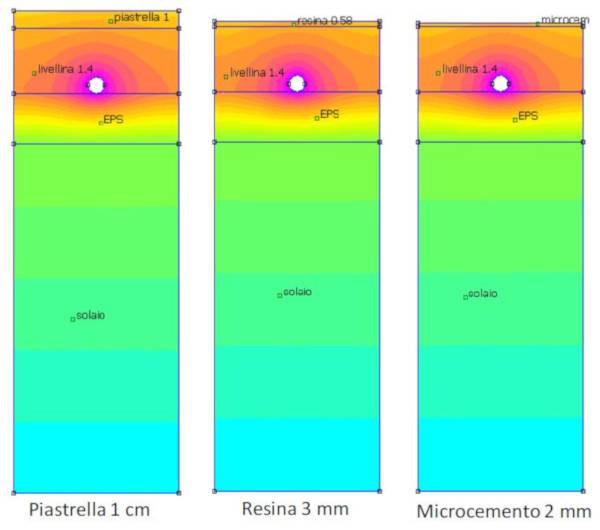 sistemi radianti e pavimentazioni