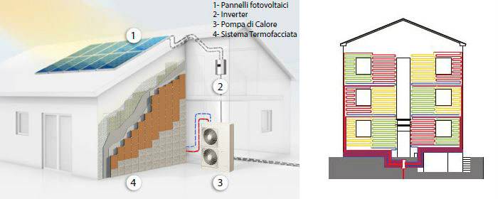 facciata-termoregolata-giacomini-rendering.jpg