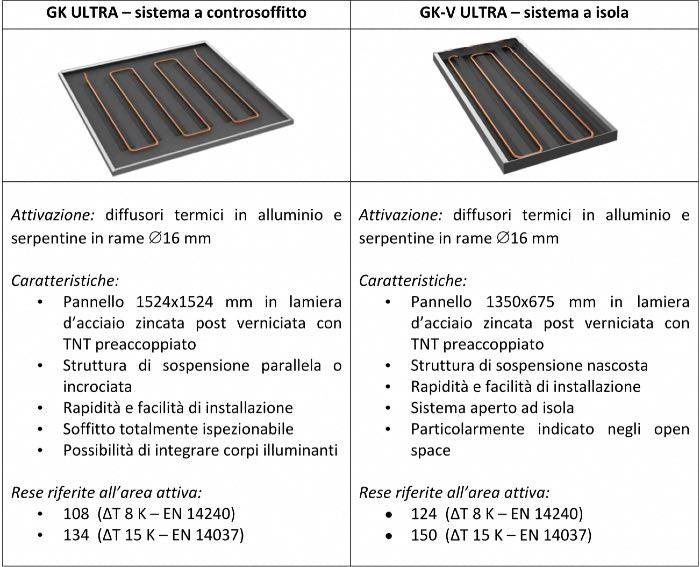 Pannelli radianti metallici caratteristiche