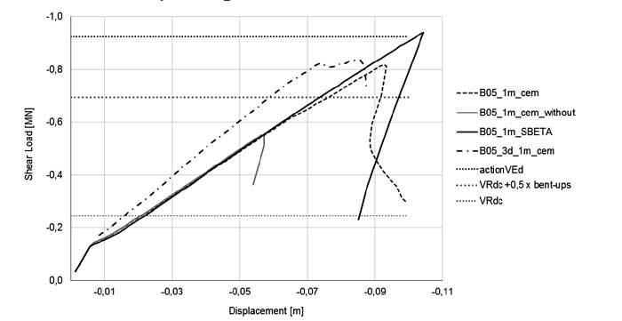 investigation-of-shear-resistence-relaed-slab-brindges-fig-04.jpg