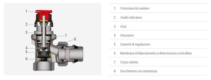 giacomini_valvole-termostatizzabili-per-radiatori-03.jpg