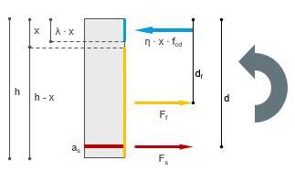 pavimento-industriale-in-cls-fibrorinforzato---diagramma-momento-sforzo-deformazione-02_bekaert.jpg