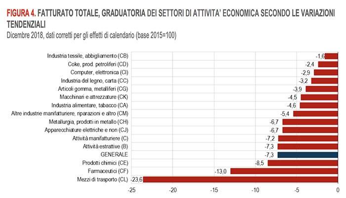 figura-4-istat.jpg