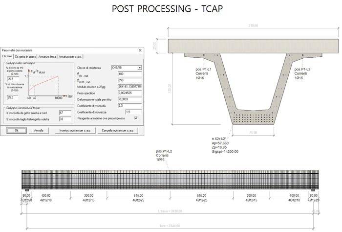 Il Post Processing: Modulo TCAP