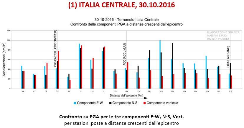 sisma-verticale-immagine-5.JPG