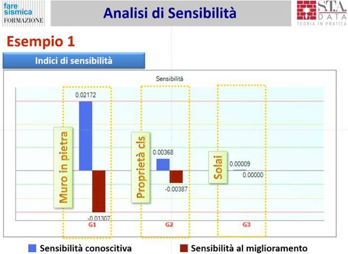 analisi-sensibilita-sta-data-esempio.JPG