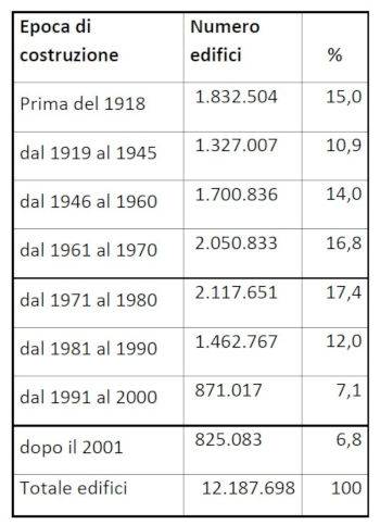 censimento-ista-fabbricati-2011.jpg