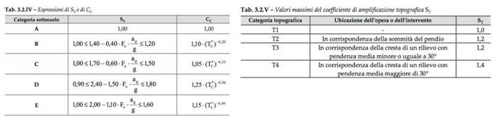 estratti-tabella-32ivv-ntc2018.JPG