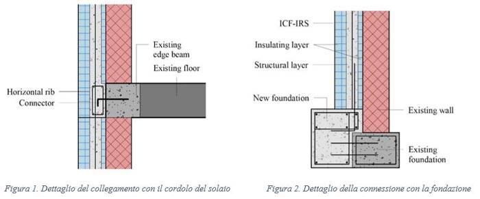 Dettaglio del collegamento con il cordolo del solaio e della connessione con la fondazione