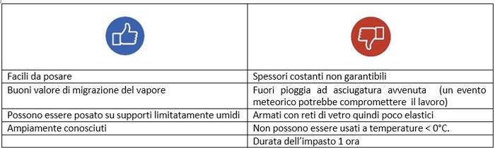 Vantaggi e svantaggi sistema di impermeabilizzazione con prodotti cementizi bi-componenti