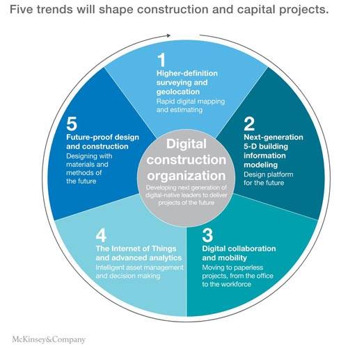 trend-settore-costruzioni-mckinsey-02.jpg