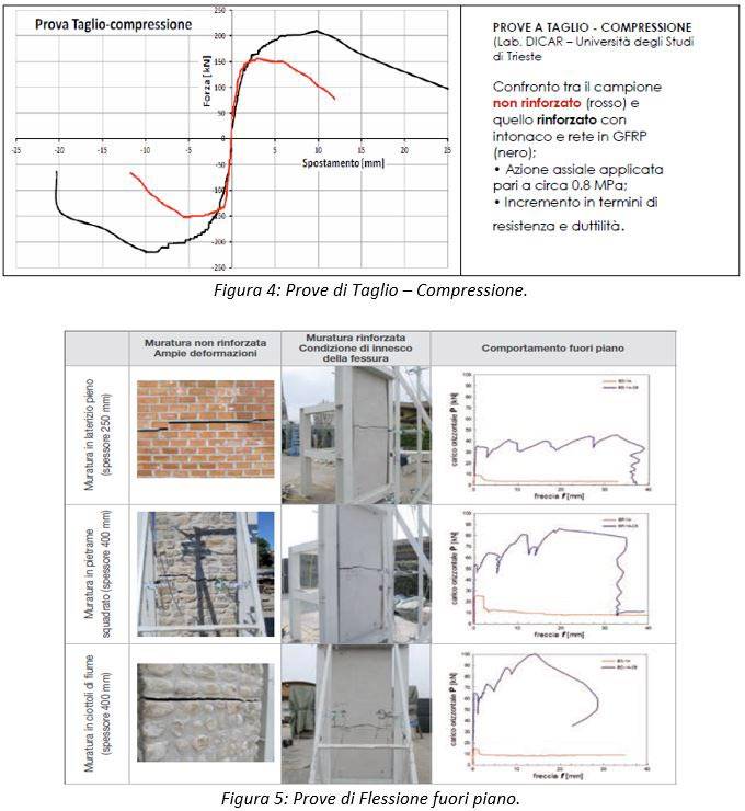 Prove di taglio su provini rinforzati con intonaco armato