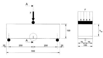 Prova di trazione per flessione secondo UNI EN 14651