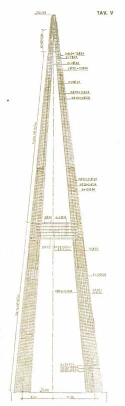 L'antenna del ponte polcevera