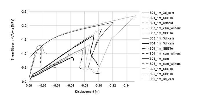 investigation-of-shear-resistence-relaed-slab-brindges-fig-02.jpg