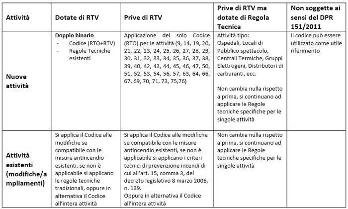 dm-12-aprile-2019-tabella-novita.JPG