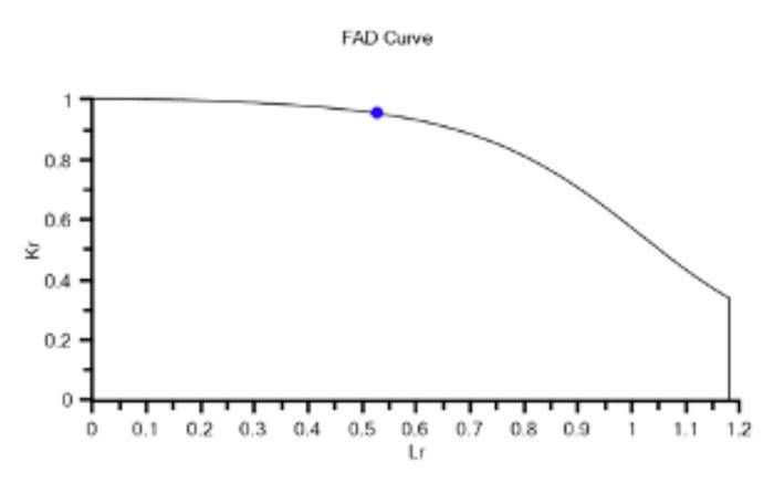 acciaio-iis-posizione-del-difetto-limite-sul-diagramma-fad-700.jpg