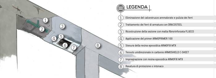 rinforzo-a-flessione-di-una-trave-draco-italiana.jpg