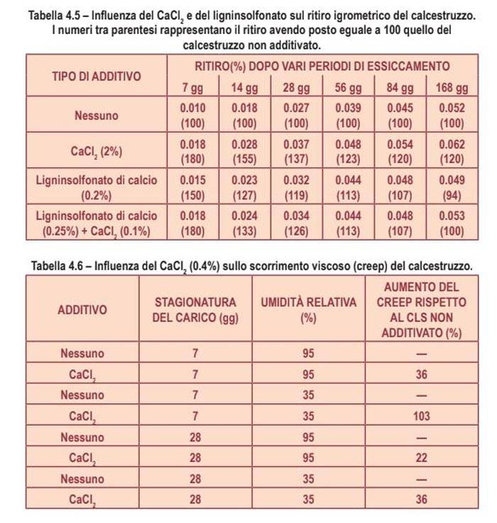 fig-45-collepardi.jpg