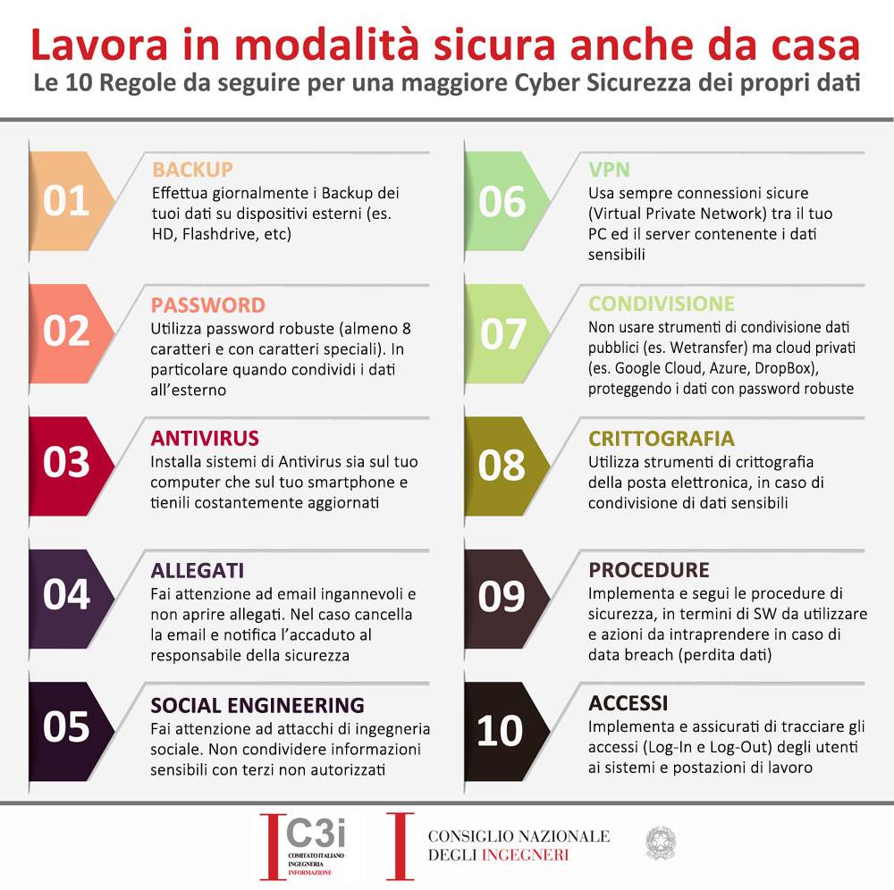covid-19-contro_attacchi-cyber-infografica.jpg