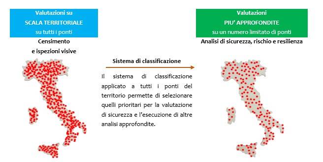 Vulnerabilità di ponti e viadotti a rischio sismico: classe di attenzione, collasso, metodi di attenzione