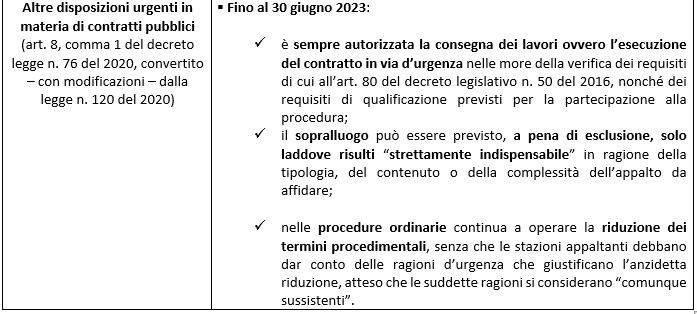 dl-semplificazioni-contratti-pubblici-4.JPG