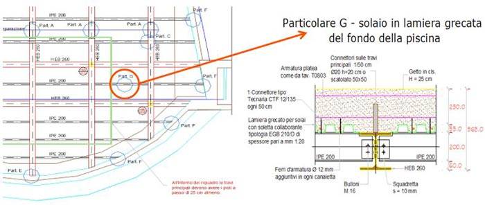 Particolari costruttivi del fondo della piscina