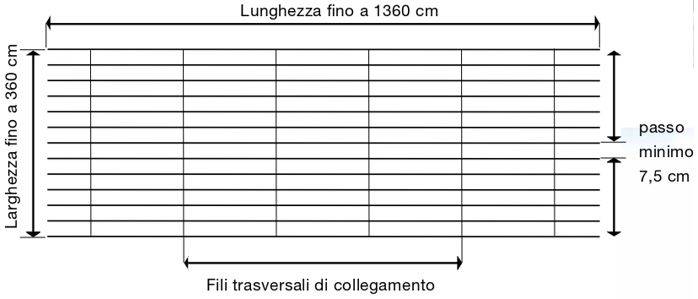  dimensioni dei pannelli unidirezionali