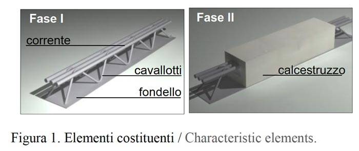 analisi-comparativa-di-modelli-di-resistenza-a-taglio-di-travi-prefabbricate-reticolari-miste-rev-02.jpg