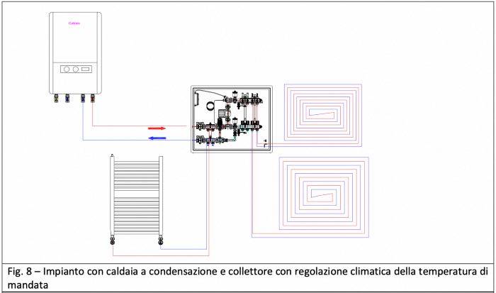 Impianto con pavimento radiante e caldaia a condensazione