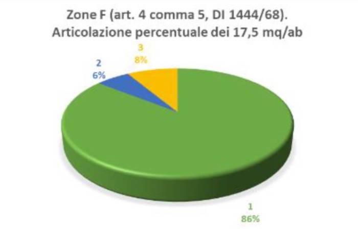 standard-urbanistici-zona-f.JPG