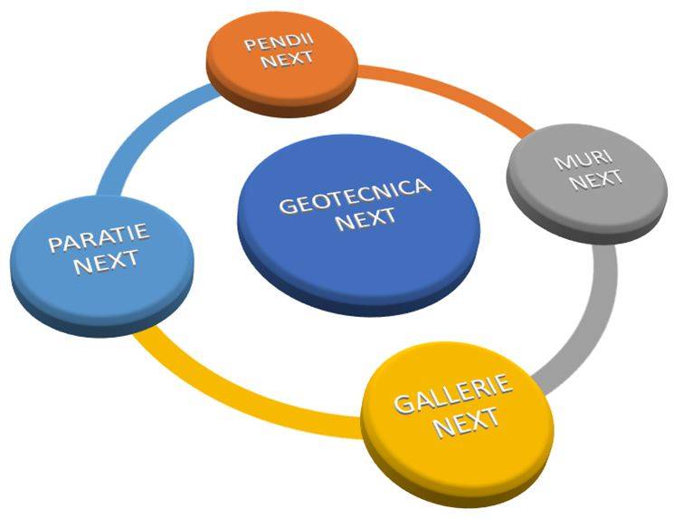 Figura 1 – Ambiente GEOTECNICA NEXT