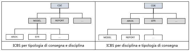 bim_struttura-tradizionale-wbs-del-icbs.JPG