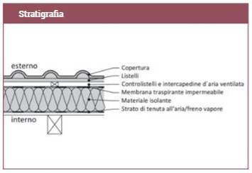 Coperture in legno: stratigrafia coibentazione sopra i travetti