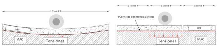 deformazione delle lastre in cls a seconda della distanza dei giunti