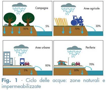 pav-drenanti-cls-fig-1.JPG