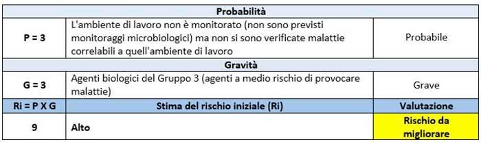 rischio-biologico-tabbella-esempio-namirial-2.JPG